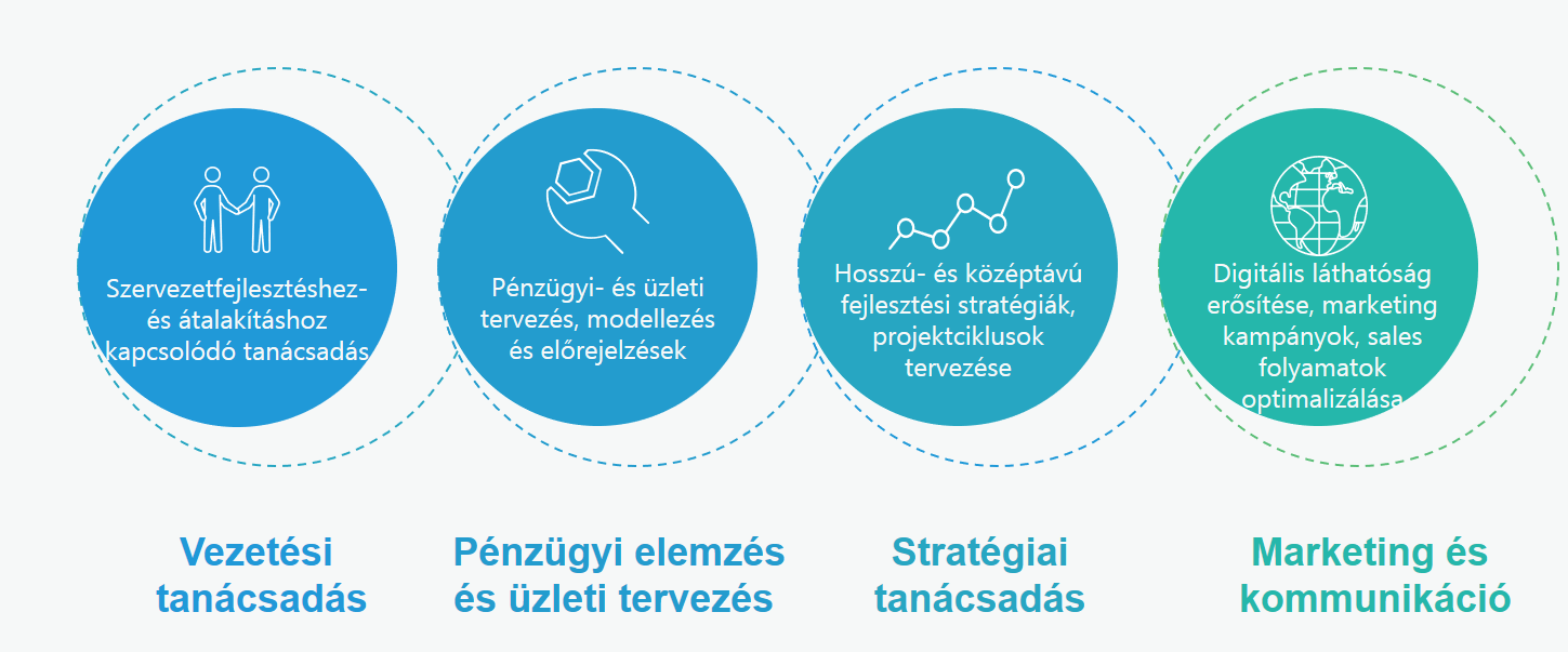 PowerPoint-vetítés - [MC_Uzletfejlesztes (3) [Írásvédett] [Kompatibilis üzemmód]] 2021. 05. 05. 11_05_32.png